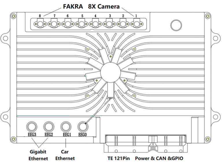 EAXVA04，新一代ADCU产品上市