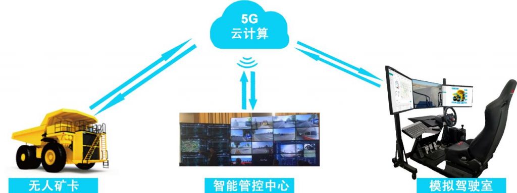 矿山无人驾驶全栈解决方案——矿车无人作业智慧调度系统