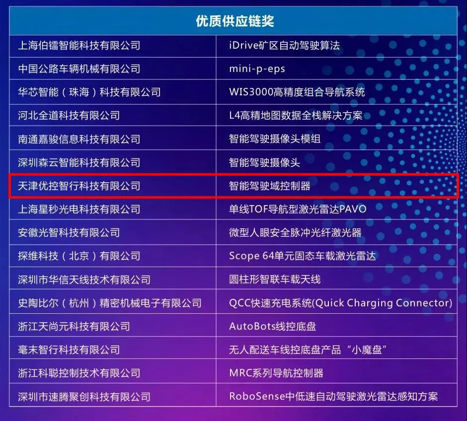 优控获2021低速无人车驾驶年度优质供应链奖