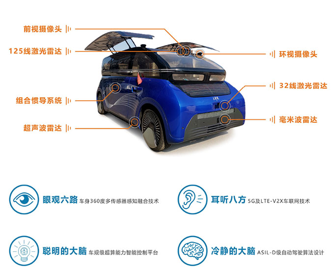 黑科技“天津号”纯太阳能车搭载优控域控制器实现智能驾驶