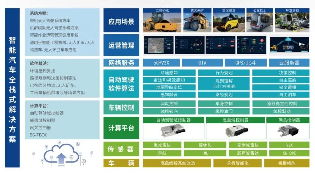 优控荣获“2022年度自动驾驶商业化落地标杆奖”