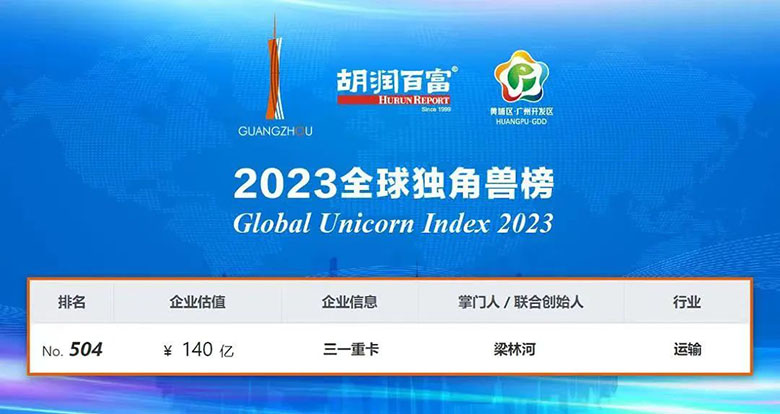 优控智行恭贺三一重卡“2023全球独角兽”新晋上榜