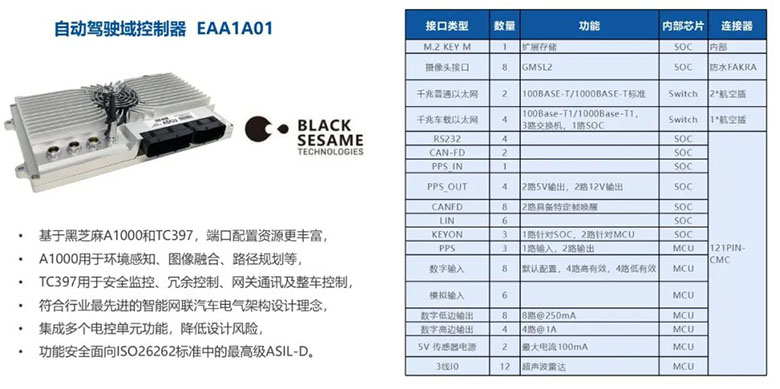 优控新产品助推自动泊车技术落地应用