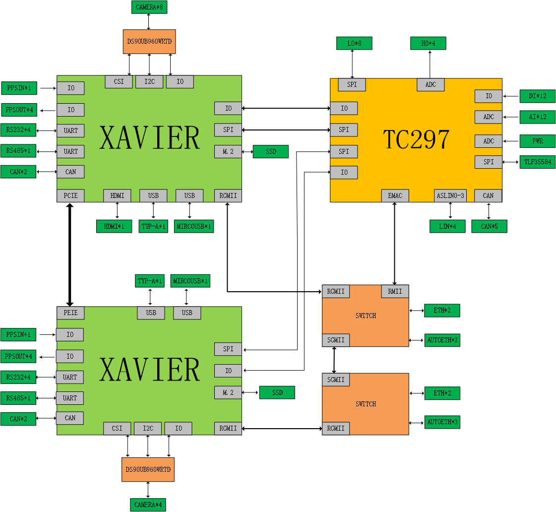 EAXVA05